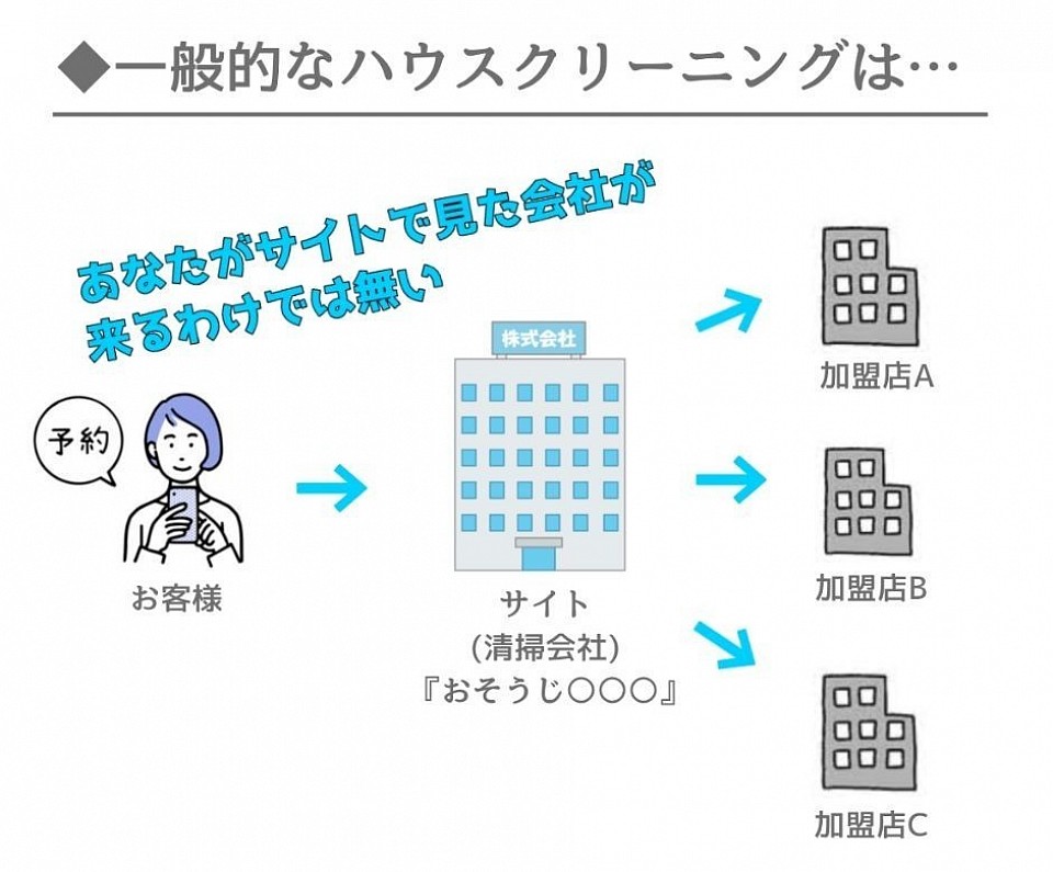 エアコンクリーニング、エアコン清掃、安い、最安値、札幌